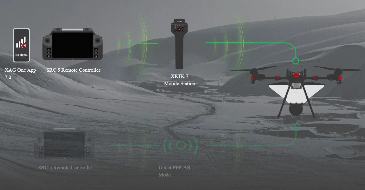 Agricultura de precisión XAG PIX4D aplicación variable de insumos con drone en México